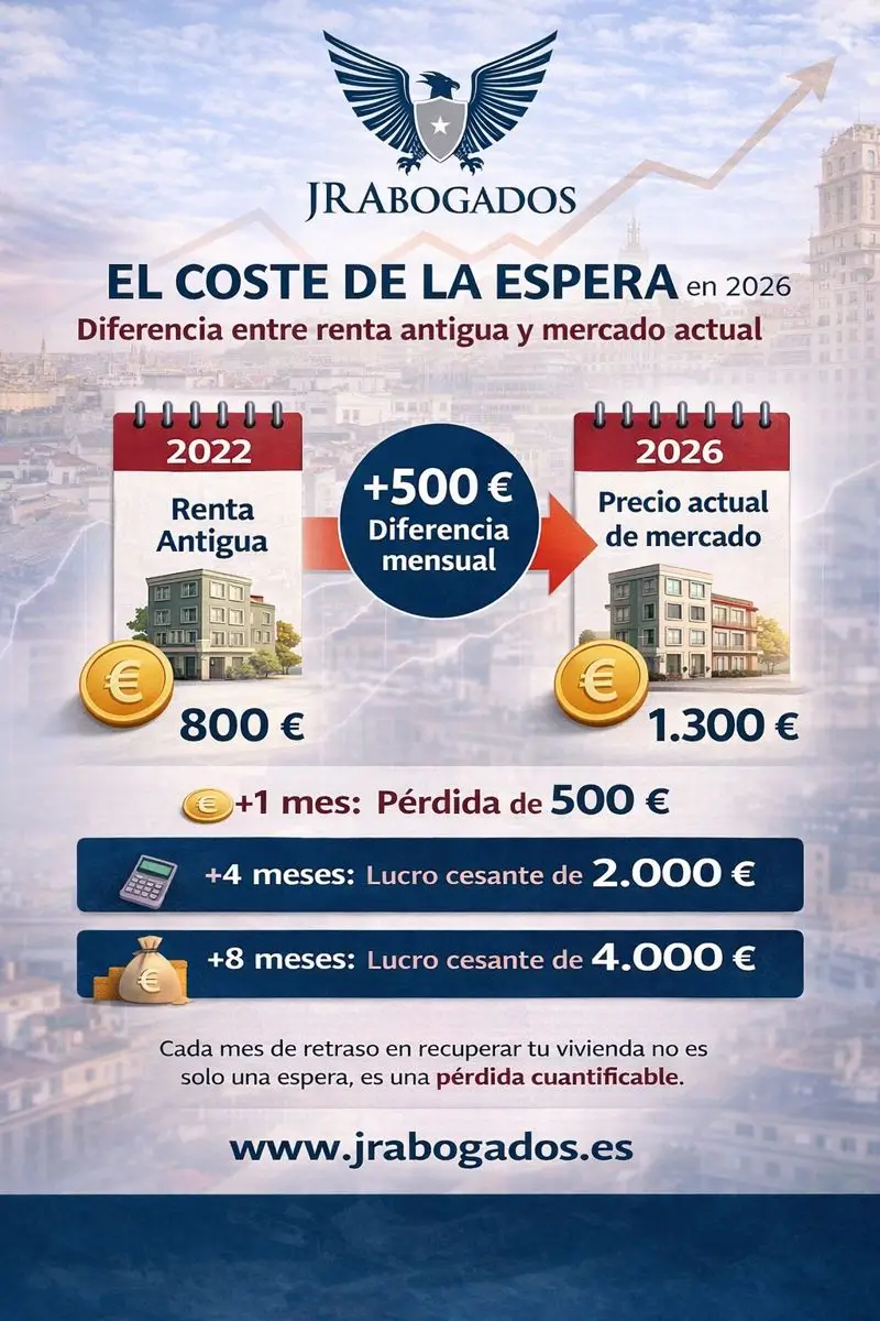 El mercado ha subido, tu alquiler no: cómo echar al inquilino cuando el contrato termina en Madrid